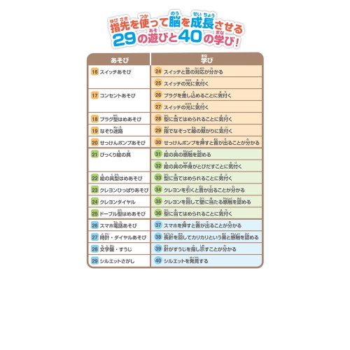 楽天市場】モンポケ ピカチュウのてあそびいっぱいボックスおもちゃ
